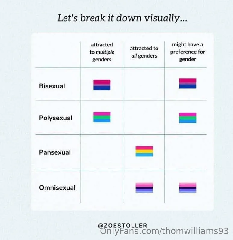 Thomas Williams @thomwilliams93 nude videos